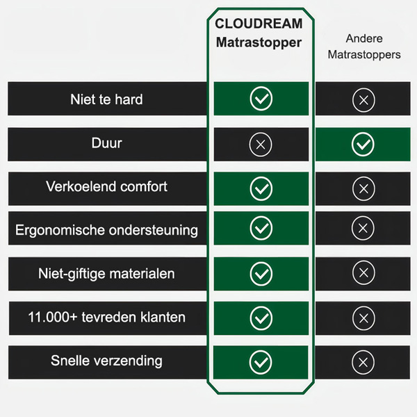 CLOUDREAM-3831127613059-NL-4__311225